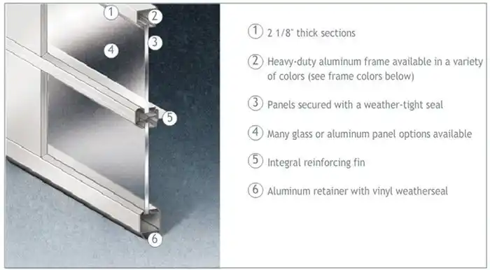 Aluminum-Glass Garage Door Construction Diagram
